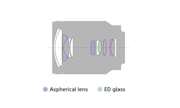 Sony Vario Tessar T* FE 24-70mm F4 ZA OSS Lens Construction