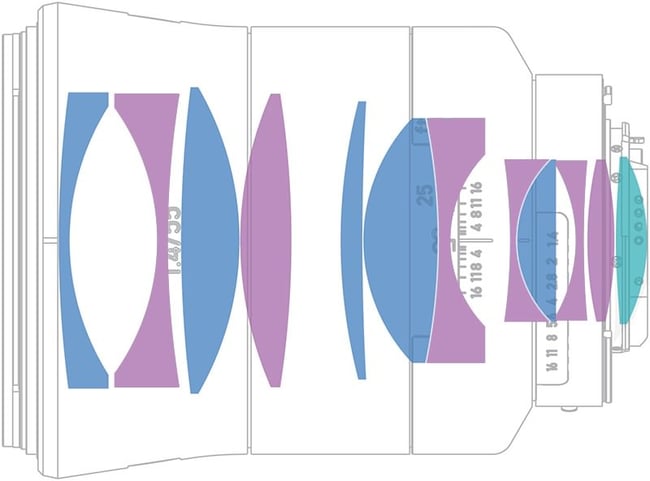 Zeiss Otus 55mm f1.4 Lens Diagram