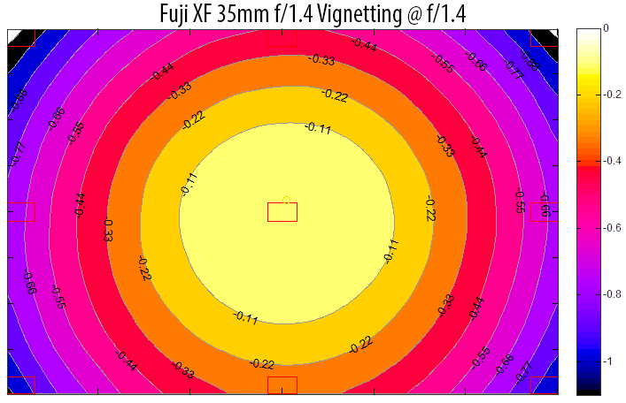 Fuji XF 35mm f/1.4 Vignetting