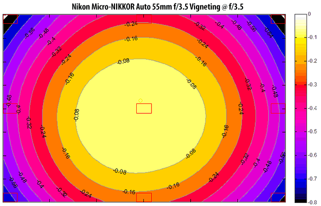 Nikon Micro-NIKKOR Auto 55mm f/3.5 Vignetting