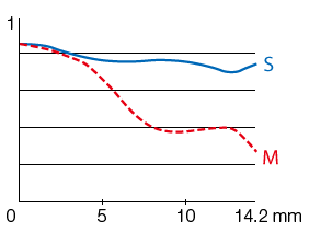 Fujinon XF 10-24mm f4 R OIS MTF Chart_2