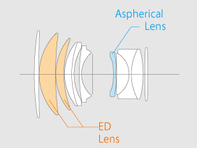 Fujifilm XF 56mm f/1.2 R Lens Construction