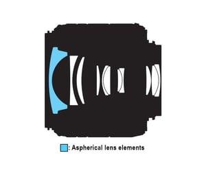 Nikon AF-S DX NIKKOR 18-55mm f/3.5-5.6G VR II Lens Construction