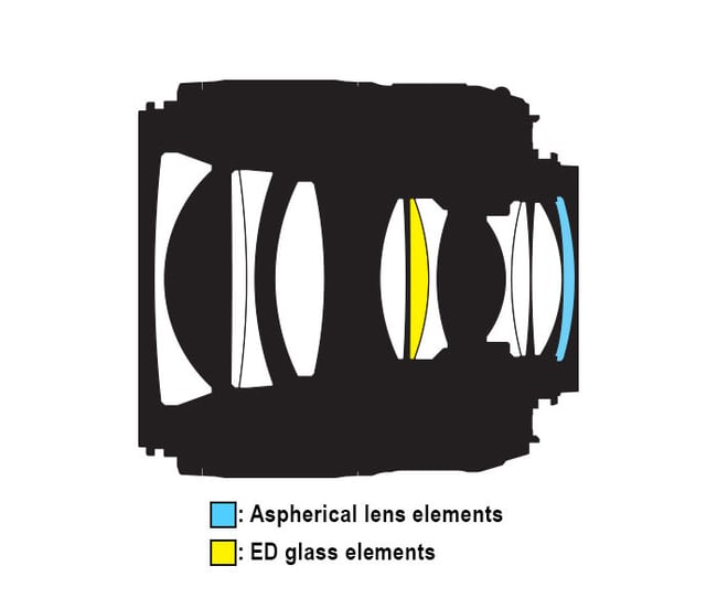 Nikon AF-S NIKKOR 35mm f/1.8G ED Lens Construction