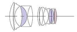 Sigma 50mm f/1.4 DG HSM Art Lens Construction