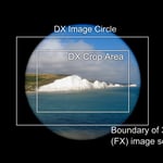 DX Image Circle