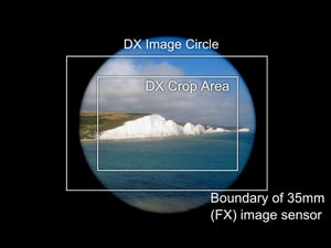 DX Image Circle