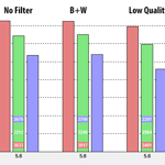 Filter Comparison