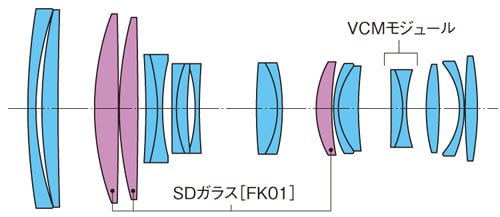 Tokina 70-200mm f/4 Pro FX VCM-S Lens Construction