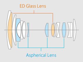 Fujifilm XF 18-135mm f/3.5-5.6 R LM OIS WR Lens Construction