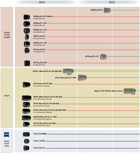 Fujifilm Lens Roadmap July 2014