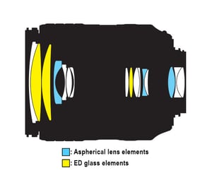 Nikon AF-S DX NIKKOR 18-300mm f/3.5-6.3G ED VR Lens Construction