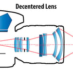 Decentered Lens