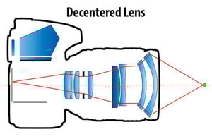 Decentered Lens