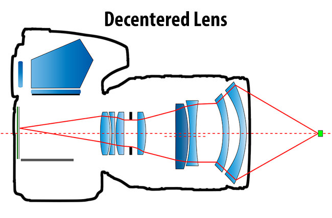 Decentered Lens