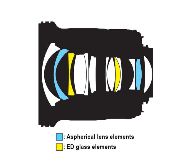 Nikkor 20mm f/1.8G Lens Construction