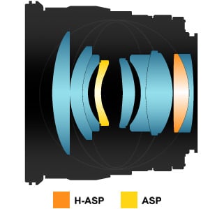 Samyang 50mm f/1.4 AS UMC Lens Construction