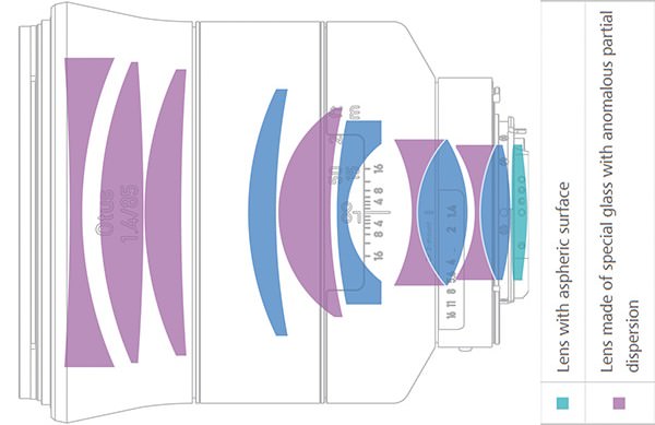 Zeiss Otus 85mm f1.4 APO Planar T Diagram