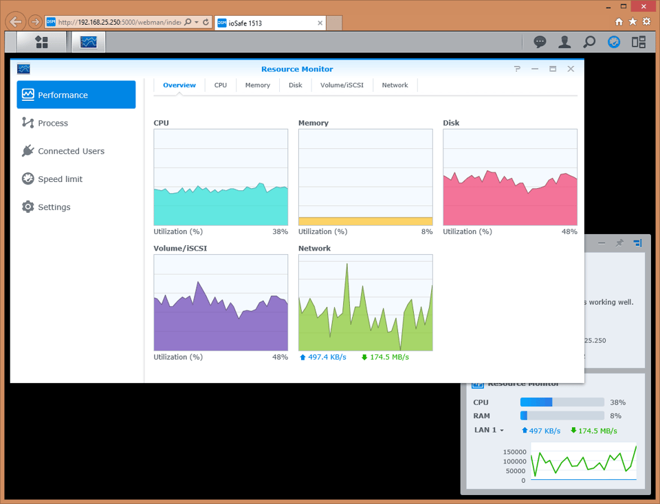 ioSafe Resource Monitor