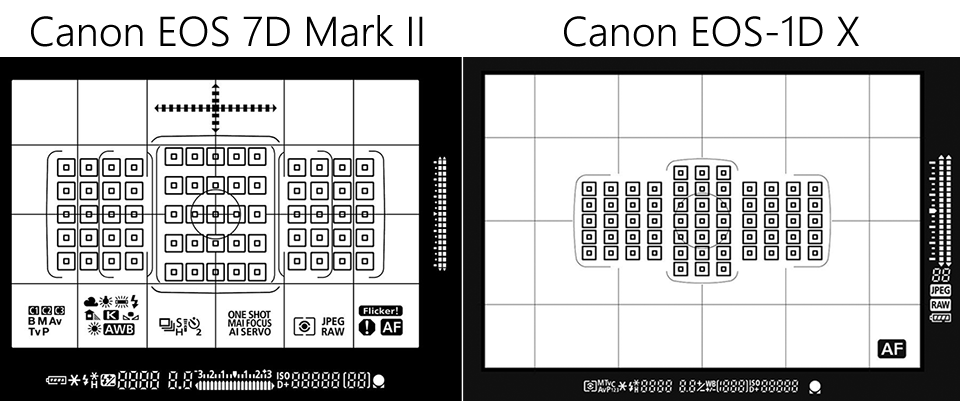 Canon 7D Mark II vs 1D X Viewfinder