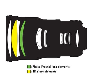 Nikon AF-S NIKKOR 300mm f/4E PF ED VR Lens Construction