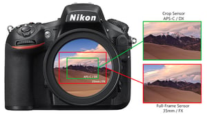 Full-Frame vs APS-C Sensor