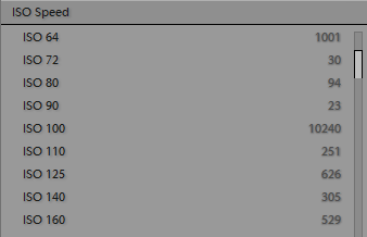 Lightroom ISO Speed