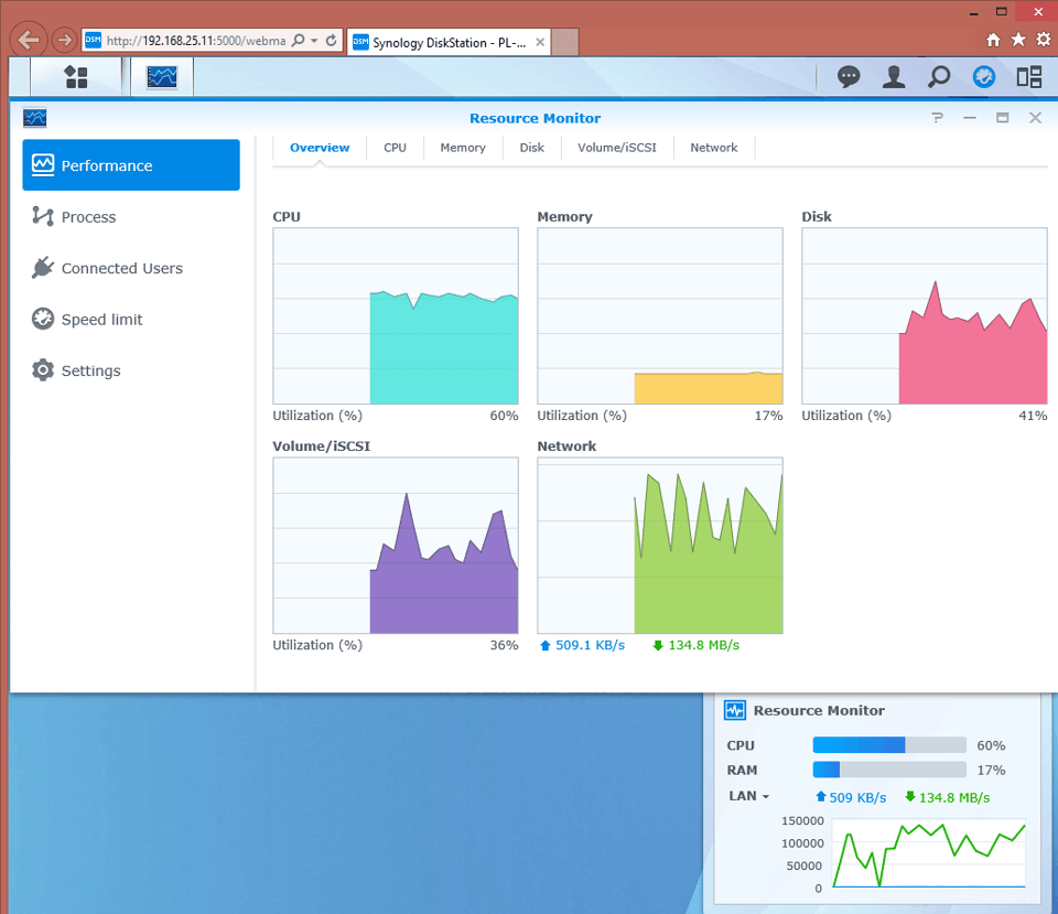 ioSafe Performance Monitor