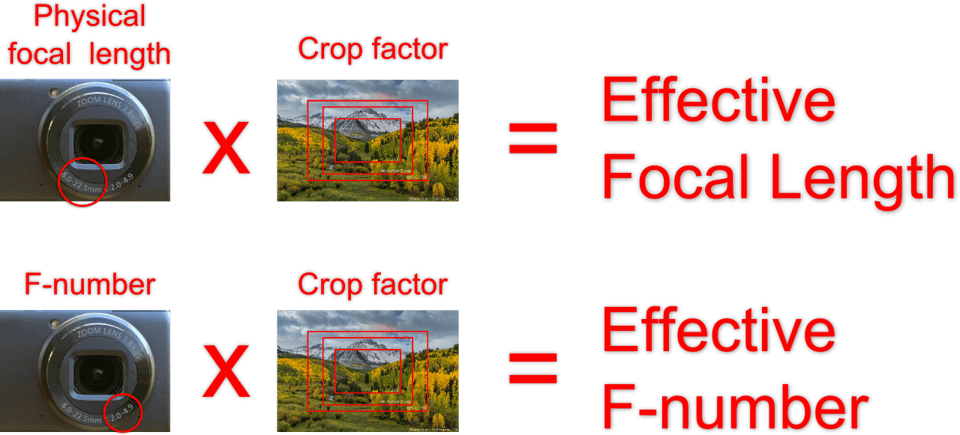 Equivalence_Formula