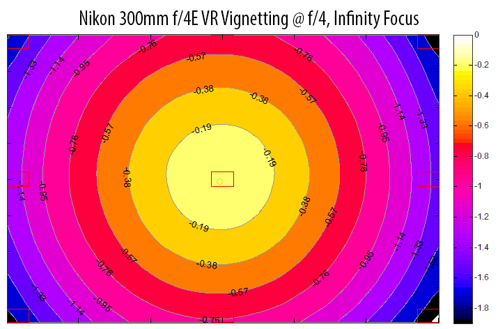 Nikon 300mm f/4E VR Vignetting