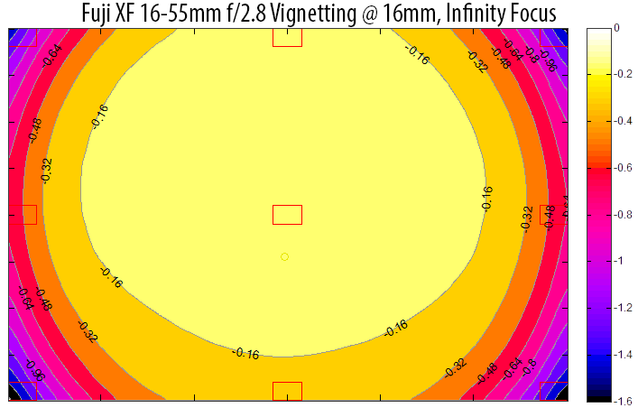 Fuji XF 16-55mm f/2.8 Vignetting 16mm