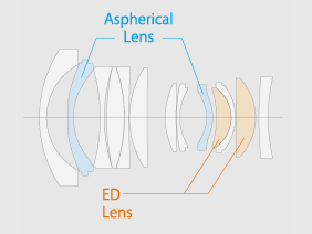 Fuji XF 16mm f/1.4 Lens Construction