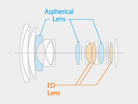 Fujifilm XF 16-55mm f/2.8 R LM WR Lens Construction