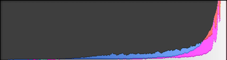 Histogram