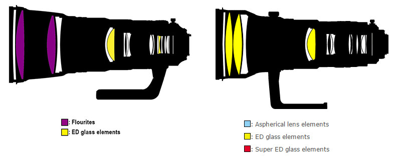 Nikkor 400mm f/2.8E VR vs 400mm f/2.8G VR