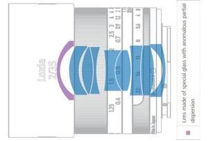 Zeiss 35mm f2 Lens Construction