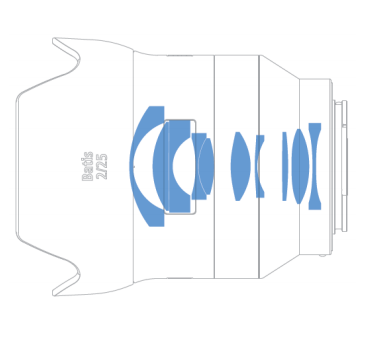 Zeiss Batis 25mm f/2 Lens Construction