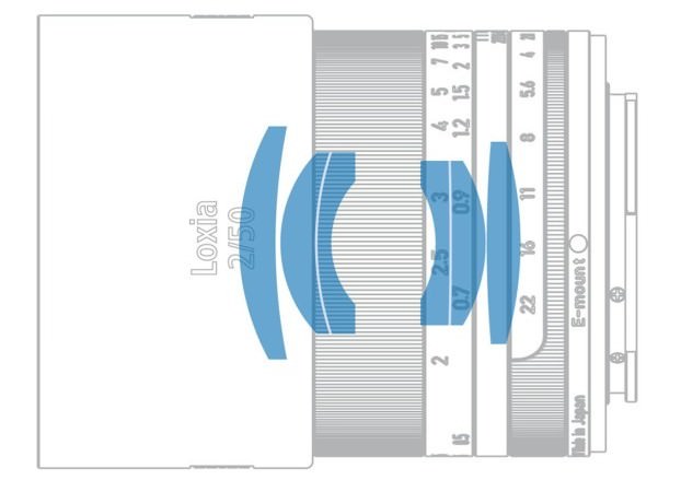 Zeiss Loxia 50mm f/2 Lens Construction