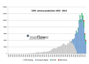 CIPA Data