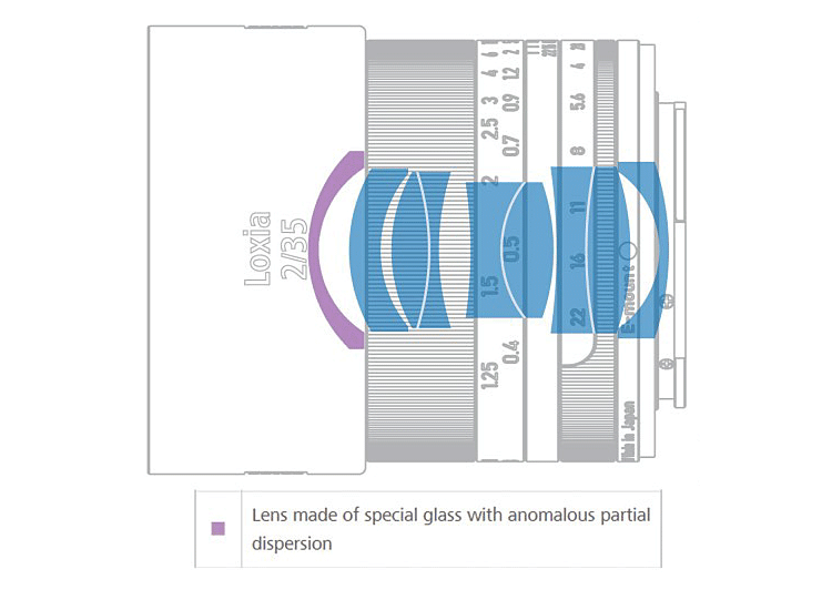 Zeiss 35mm f/2 Lens Construction