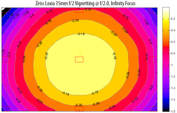 Zeiss Loxia 35mm f/2 Vignetting Infinity