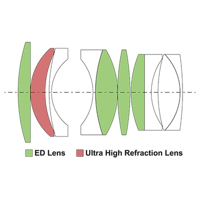 Mitakon Zhongyi 50mm f/0.95 Lens Construction