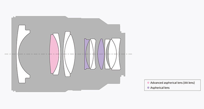 Sony Distagon T* FE 35 mm f/1.4 ZA Lens Construction