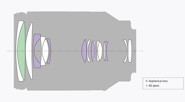 Sony FE 24-240mm f/3.5-6.3 OSS Lens Construction