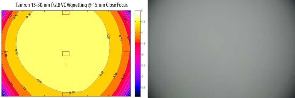 Tamron 15-30mm f/2.8 VC Vignetting