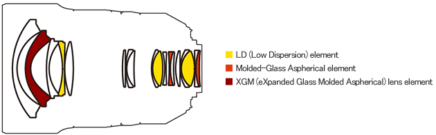 Tamron SP 15-30mm f/2.8 Di VC USD Lens Construction