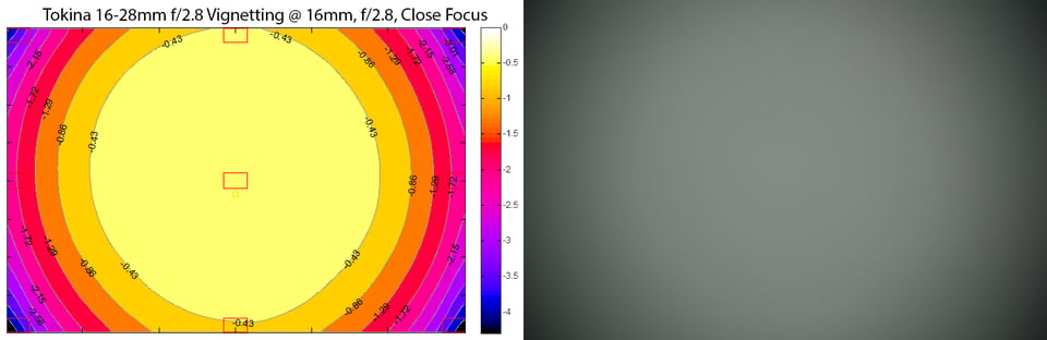 Tokina 16-28mm f/2.8 Vignetting