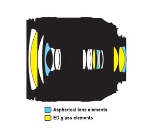 Nikon AF-S DX NIKKOR 16-80mm f/2.8-4E ED VR Lens Construction