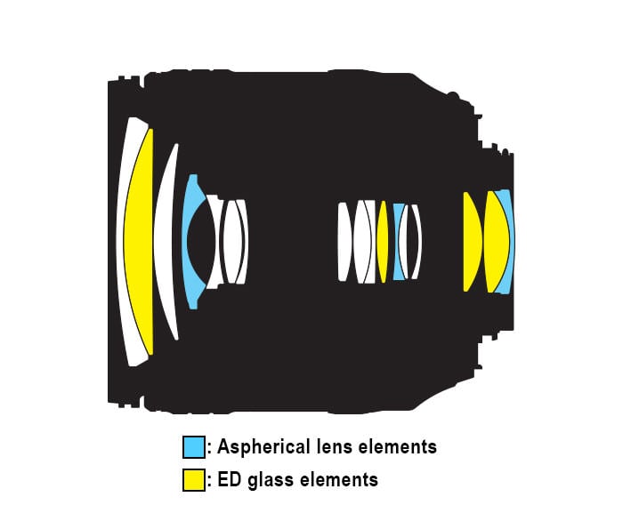 Nikon AF-S DX NIKKOR 16-80mm f2.8-4E ED VR Lens Construction