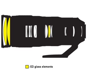 Nikon AF-S NIKKOR 200-500mm f/5.6E ED VR Lens Construction